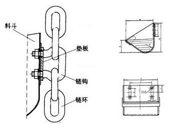 斗式提升機(jī)環(huán)鏈與料斗連接裝置制作方法簡(jiǎn)介